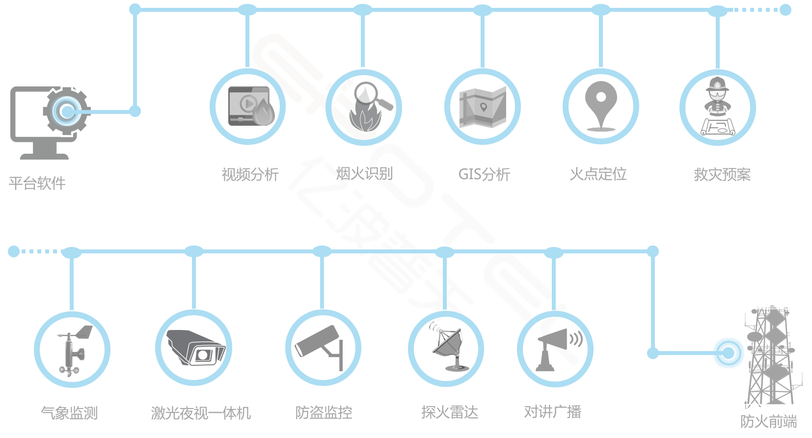 亿波普天 森林防火 烟火识别 无线监控