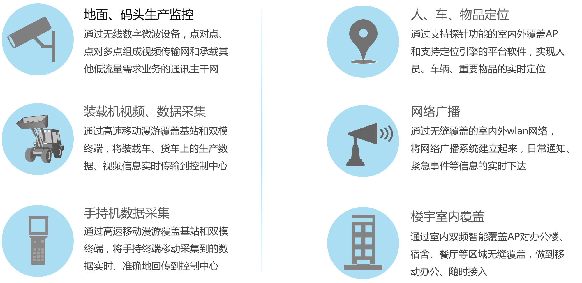 亿波普天智慧港口 港口信息化 码头WiFi覆盖