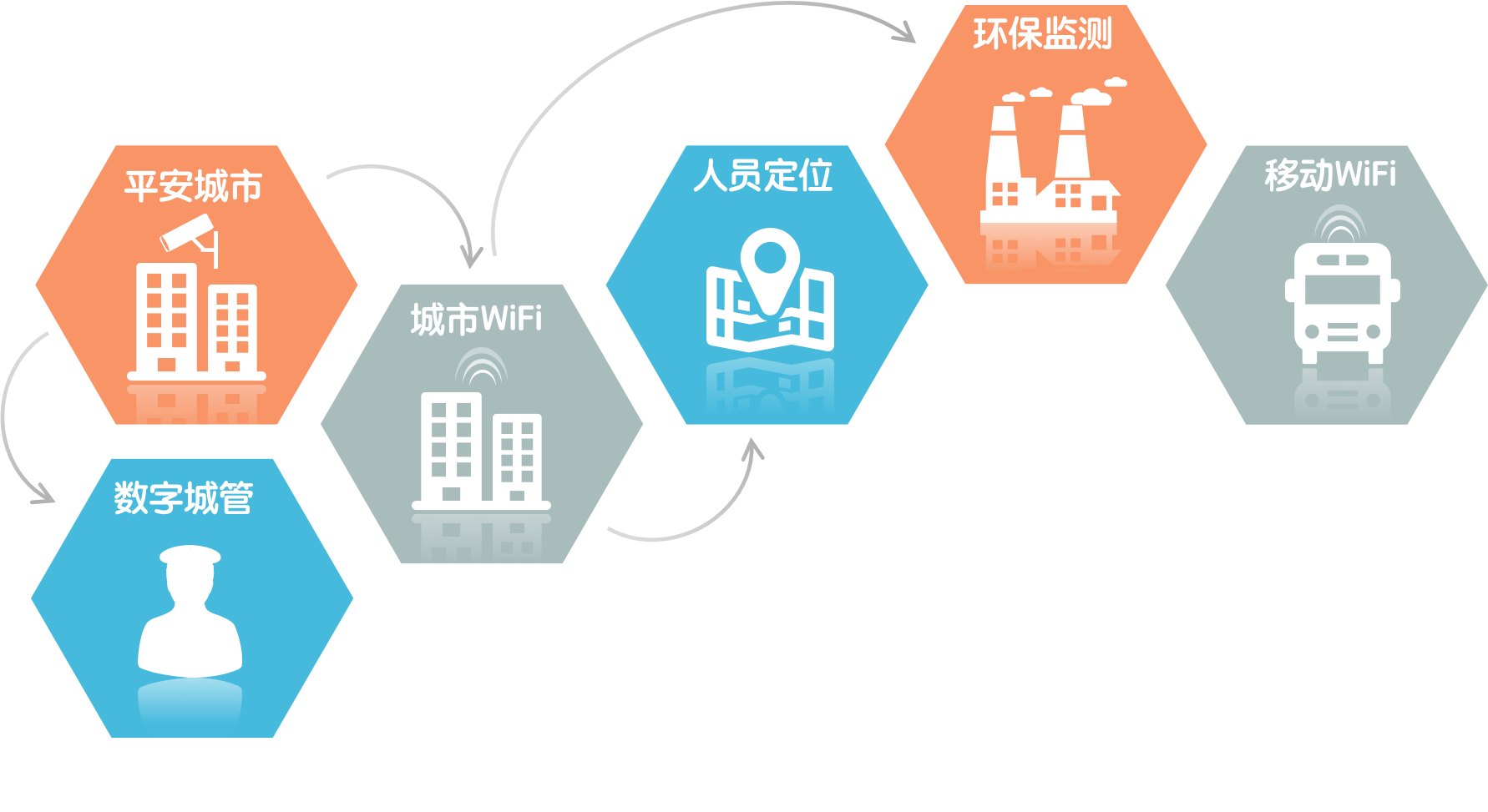 亿波普天智慧城市 平安城市 数字城管