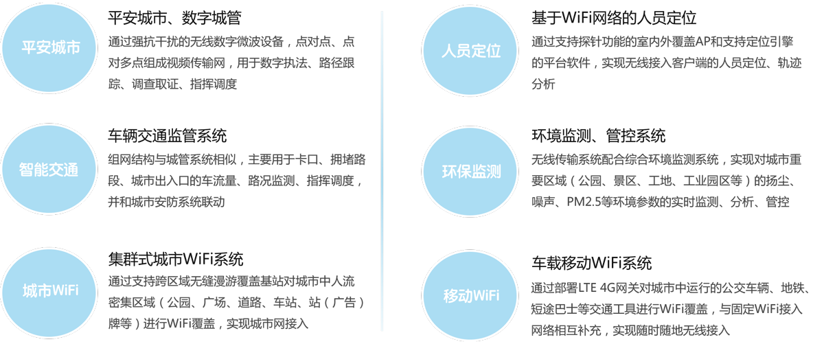 亿波普天智慧城市 平安城市 数字城管