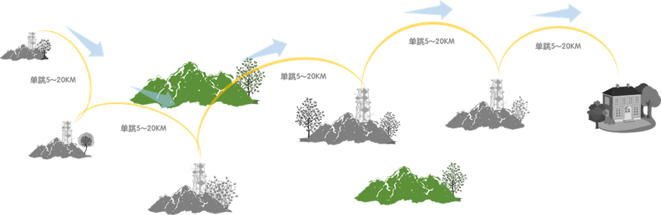 林区无线传输拓扑图
