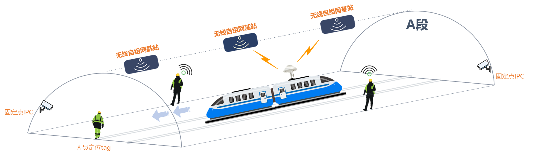 隧道无线漫游拓扑图