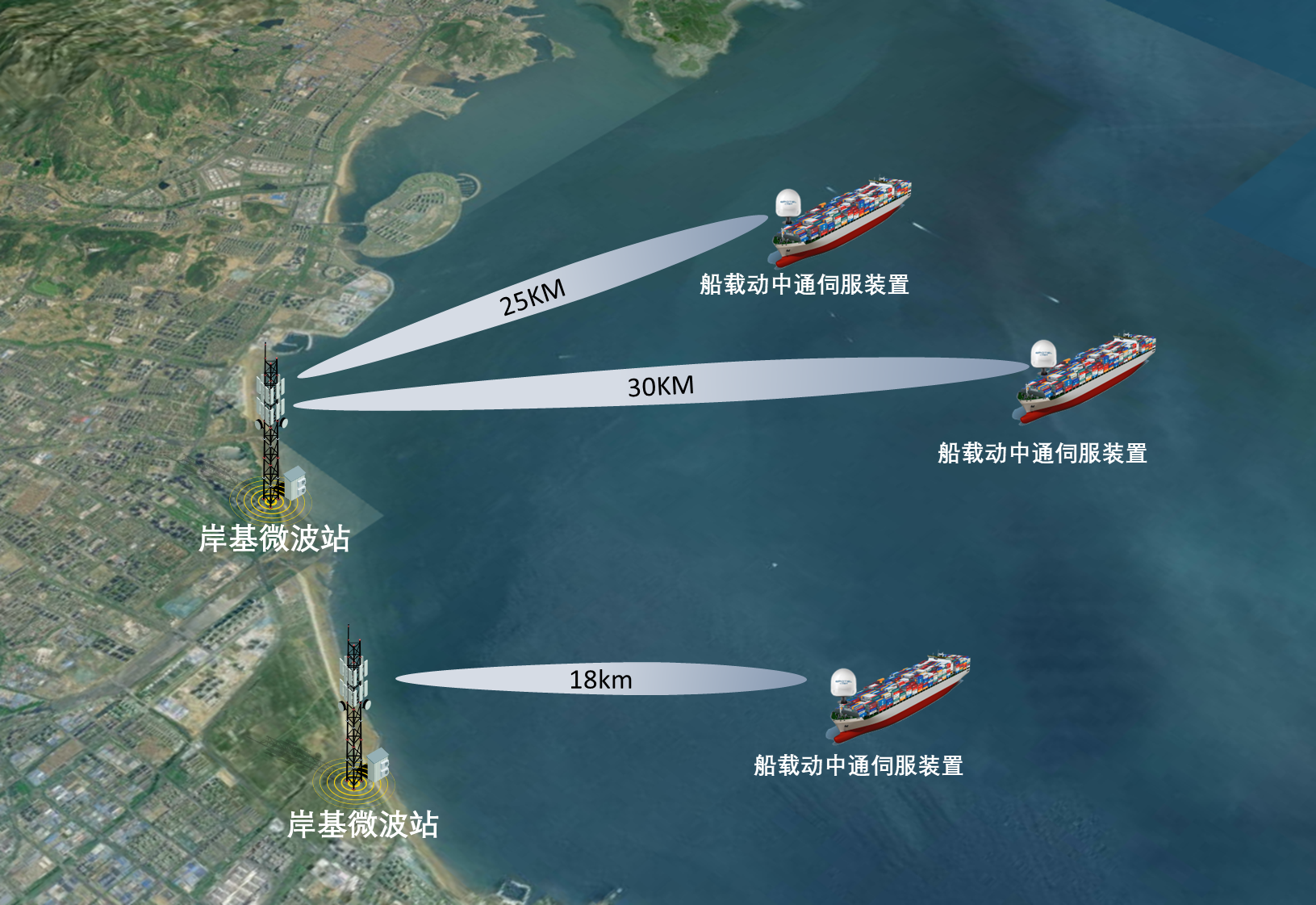 设备架构图